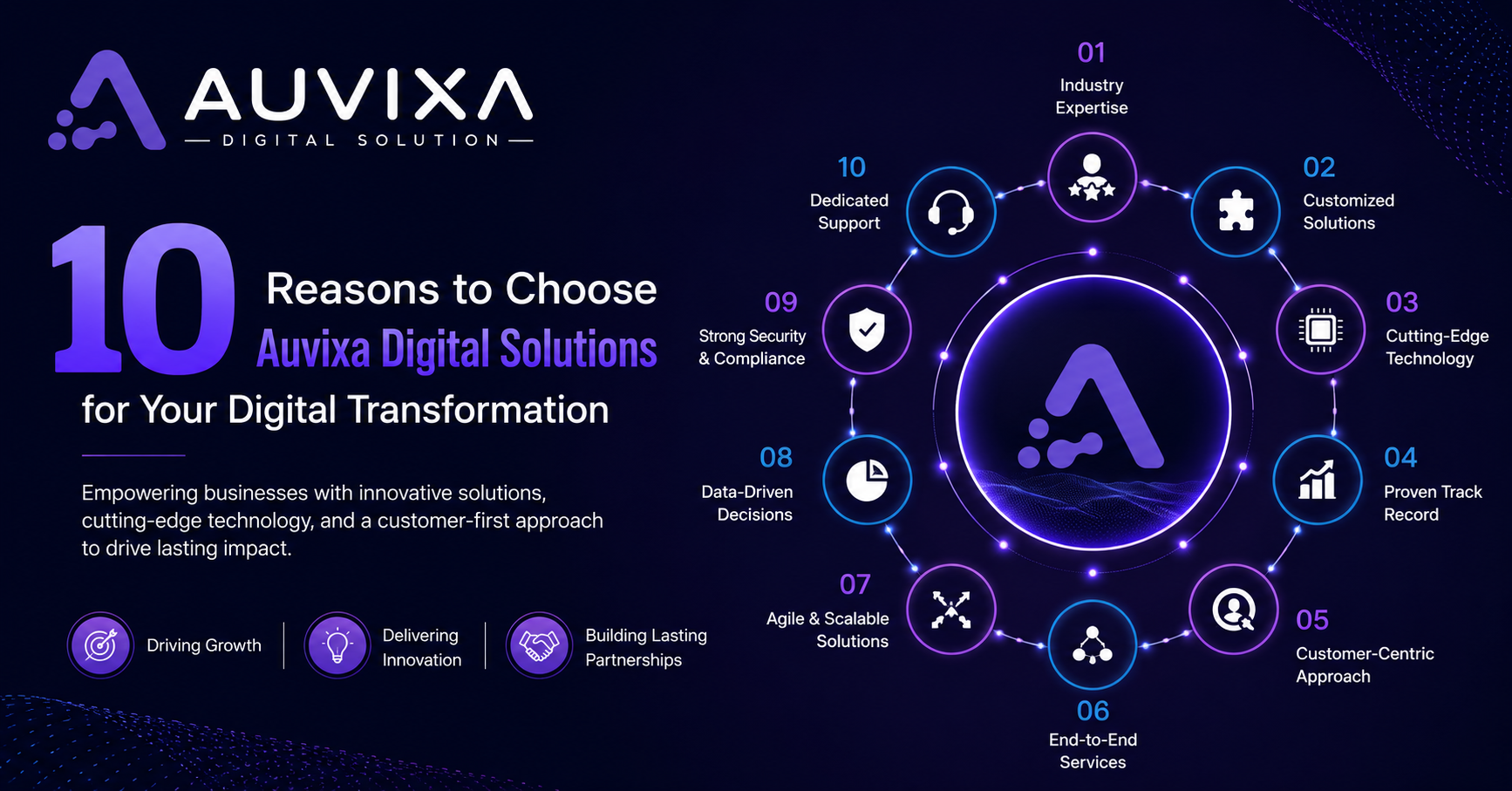 10 Reasons to Choose Auvixa Digital Solutions for Your Digital Transformation