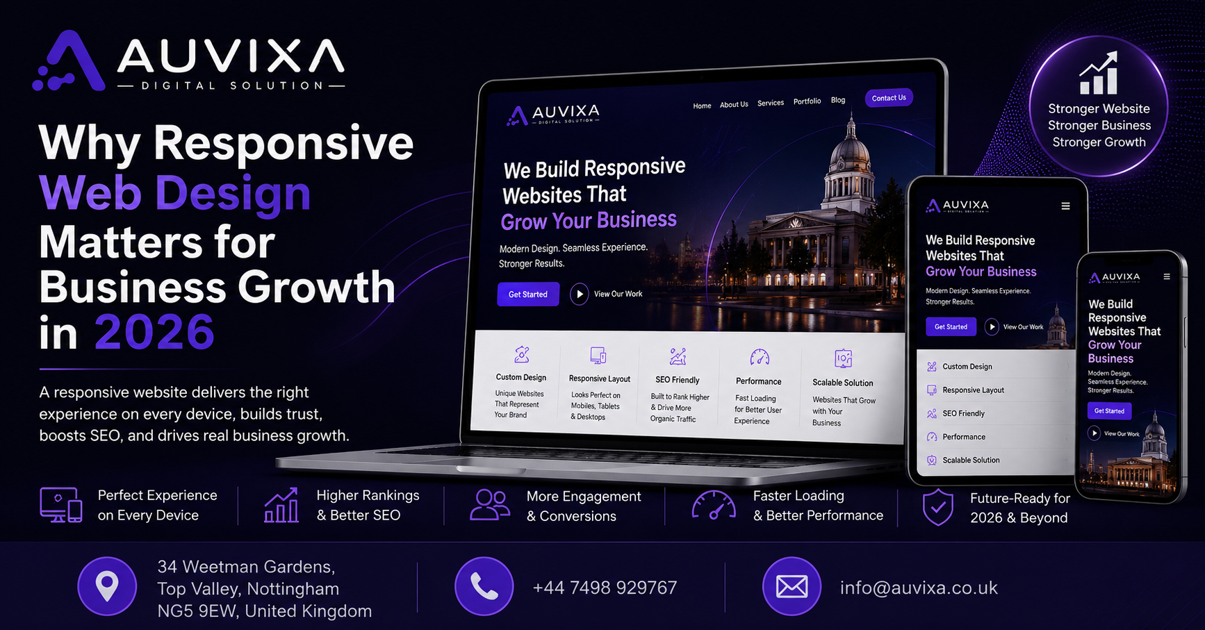 Why Responsive Web Design Matters for Business Growth in 2026